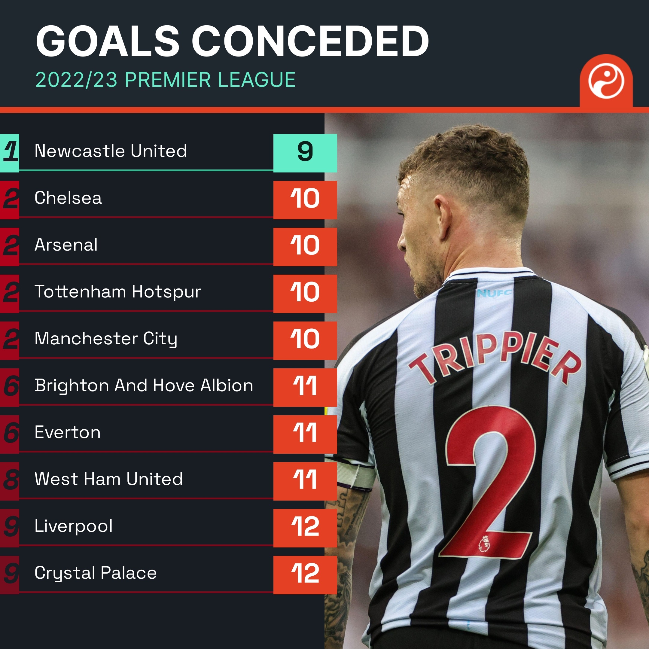 更注重区域 更注重区域